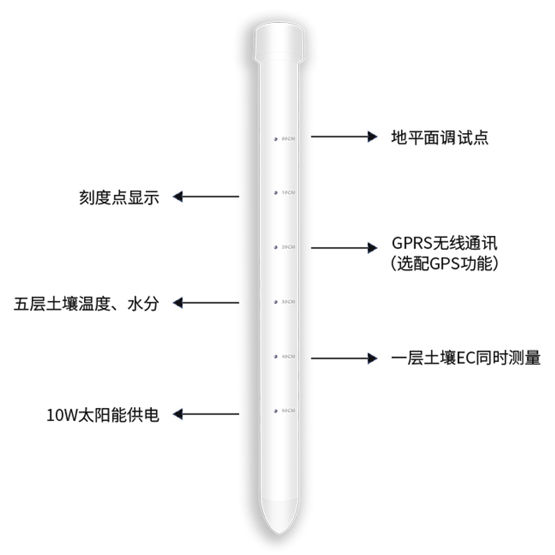 土壤墑情監(jiān)測(cè)儀有什么優(yōu)勢(shì)？