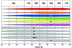 土壤PH速測(cè)儀，快速測(cè)PH